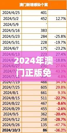2024年澳门正版免费资本车337期,经典案例解释定义_Device81.882-4
