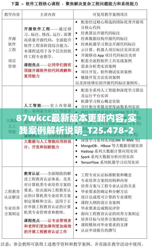 87wkcc最新版本更新内容,实践案例解析说明_T25.478-2