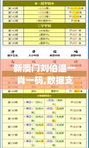新澳门刘伯温一肖一码,数据支持策略解析_DP9.820-2