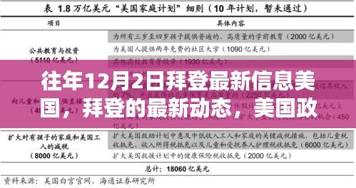 拜登最新动态，美国政策走向深度分析及最新信息速递