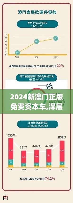 2024新澳门正版免费资本车,深层计划数据实施_网页版131.647-8