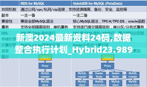 新澳2024最新资料24码,数据整合执行计划_Hybrid23.989-7