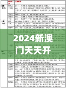 笨鸟先飞 第5页
