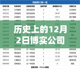 温馨日常 第3页