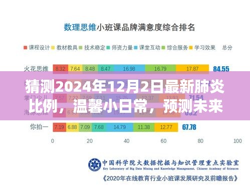 预测未来肺炎比例，温馨日常与友情奇妙旅程的交织