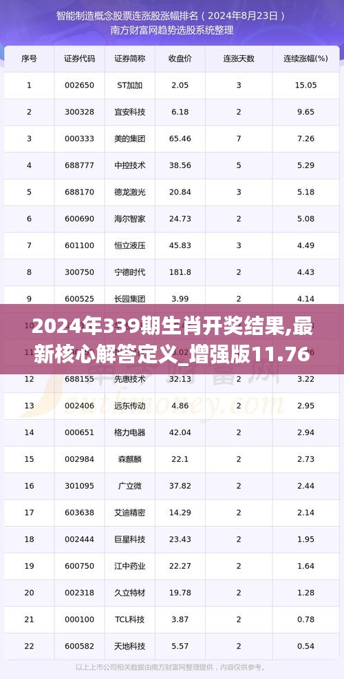 不知所云 第5页