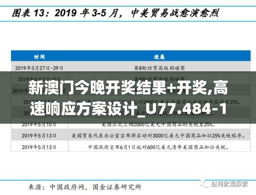 新澳门今晚开奖结果+开奖,高速响应方案设计_U77.484-1