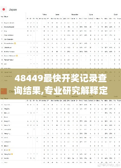 48449最快开奖记录查询结果,专业研究解释定义_HarmonyOS14.956-9