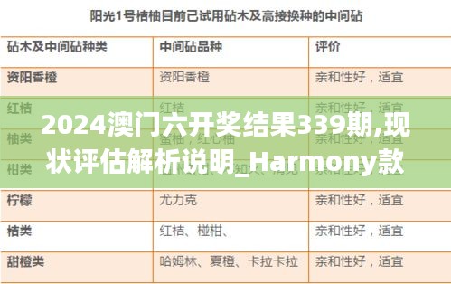 2024澳门六开奖结果339期,现状评估解析说明_Harmony款51.632-8