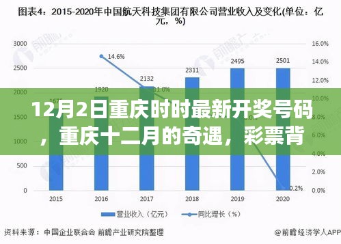 重庆彩票奇缘，十二月的温情与友情背后的最新开奖号码