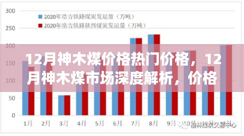 12月神木煤市场深度解析，价格走势、热门因素与热门价格探讨