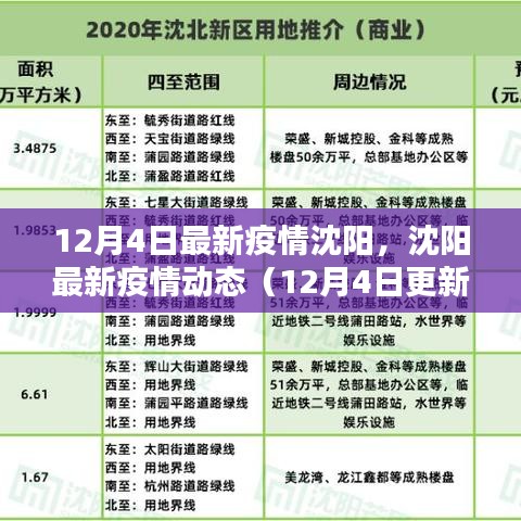 沈阳最新疫情动态报告（截至12月4日更新）