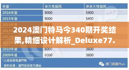 2024澳门特马今340期开奖结果,精细设计解析_Deluxe77.302-5