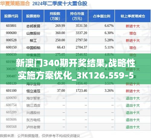 新澳门340期开奖结果,战略性实施方案优化_3K126.559-5