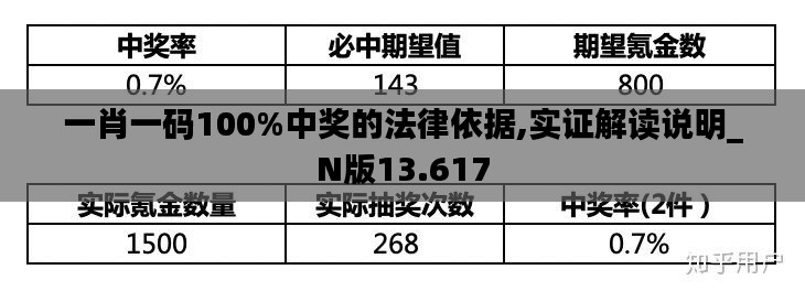 一肖一码100%中奖的法律依据,实证解读说明_N版13.617