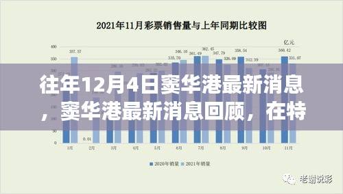 往年窦华港回顾，特定时代的独特印记与最新动态（最新消息）