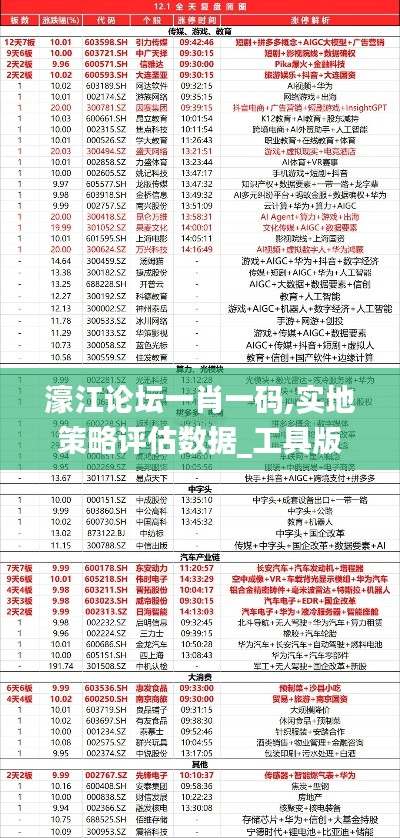 濠江论坛一肖一码,实地策略评估数据_工具版72.951