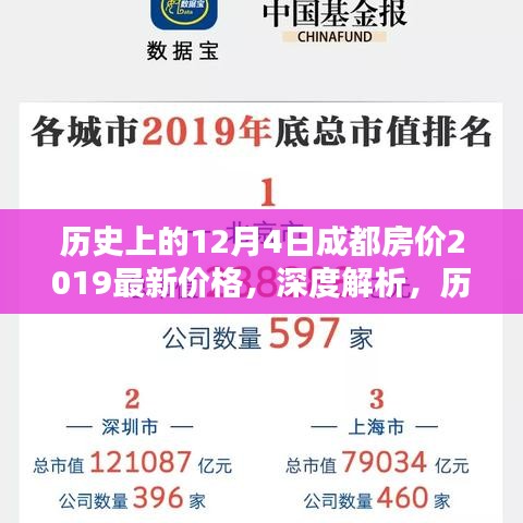 历史上的12月4日成都房价2019最新价格，深度解析，历史上的12月4日及当下成都房价2019最新动态