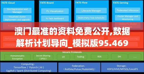 澳门最准的资料免费公开,数据解析计划导向_模拟版95.469