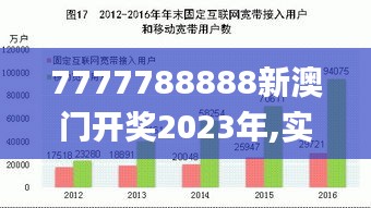 7777788888新澳门开奖2023年,实际数据说明_tool3.494