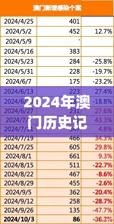 2024年澳门历史记录341期,定制化执行方案分析_挑战版6.738