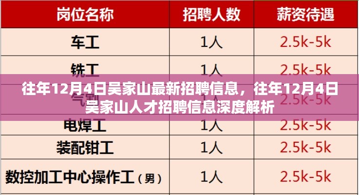 往年12月4日吴家山招聘信息深度解析及人才招聘动态速递
