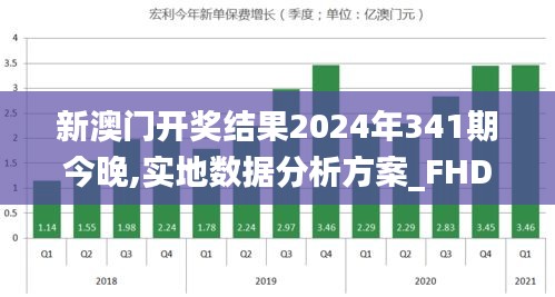 新澳门开奖结果2024年341期今晚,实地数据分析方案_FHD2.801