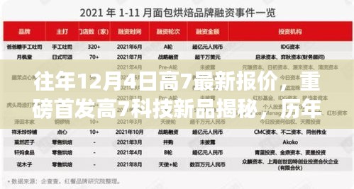 重磅首发揭秘，高7科技新品超凡体验与历年报价，引领未来生活潮流的引领者