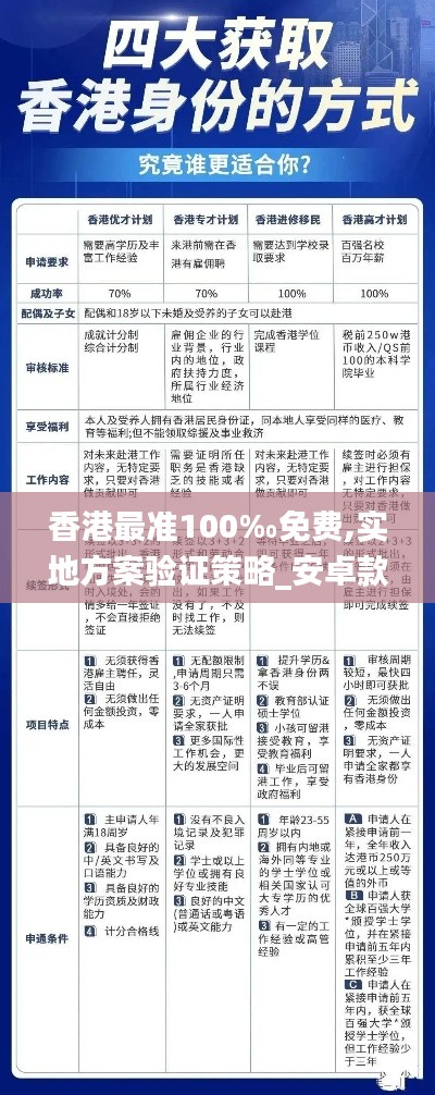 香港最准100‰免费,实地方案验证策略_安卓款2.827