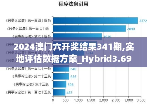 2024澳门六开奖结果341期,实地评估数据方案_Hybrid3.695