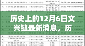 揭秘历史上的十二月六日文兴链最新动态，深度了解与探索