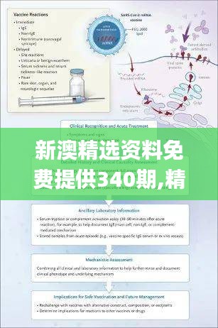 新澳精选资料免费提供340期,精细化评估解析_Advance7.106