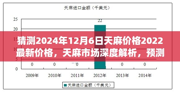 深度解析天麻市场，预测2024年天麻价格走势及用户体验评测报告（最新更新）