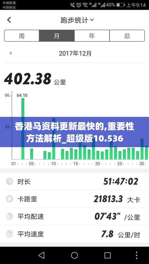 香港马资料更新最快的,重要性方法解析_超级版10.536