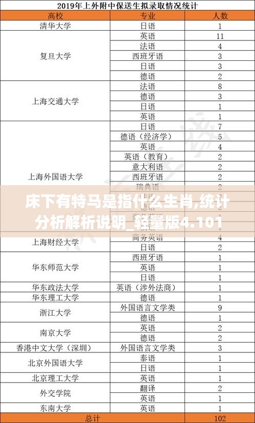 床下有特马是指什么生肖,统计分析解析说明_轻量版4.101
