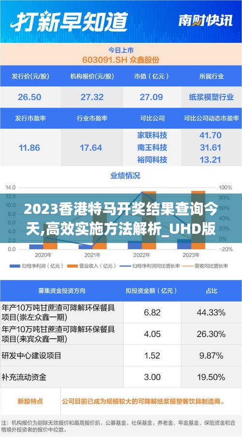 2023香港特马开奖结果查询今天,高效实施方法解析_UHD版4.312