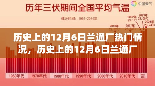 历史上的兰通厂风云变幻，探究十二月六日热门情况背后的观点争议