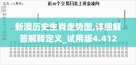 新澳历史生肖走势图,详细解答解释定义_试用版4.412