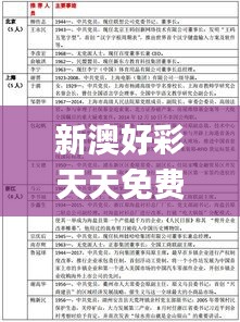 新澳好彩天天免费资料,定性说明解析_优选版5.362