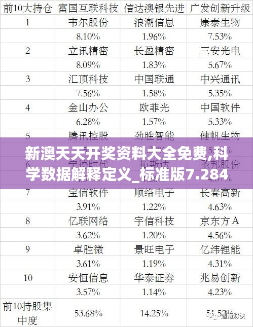 新澳天天开奖资料大全免费,科学数据解释定义_标准版7.284