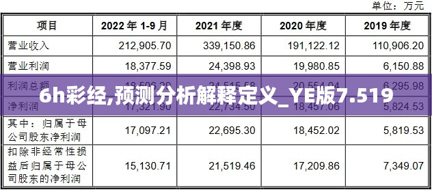 6h彩经,预测分析解释定义_YE版7.519