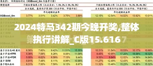 2024特马342期今晚开奖,整体执行讲解_C版15.616