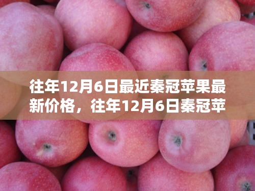 价格走势