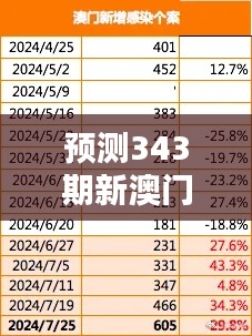 预测343期新澳门最精准正最精准龙门