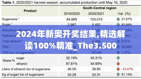 2024年新奥开奖结果,精选解读100%精准_The3.500