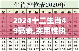 2024十二生肖49码表,实用性执行策略讲解_6DM9.633