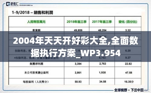 2004年天天开好彩大全,全面数据执行方案_WP3.954