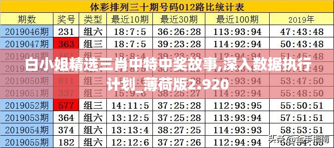 白小姐精选三肖中特中奖故事,深入数据执行计划_薄荷版2.920