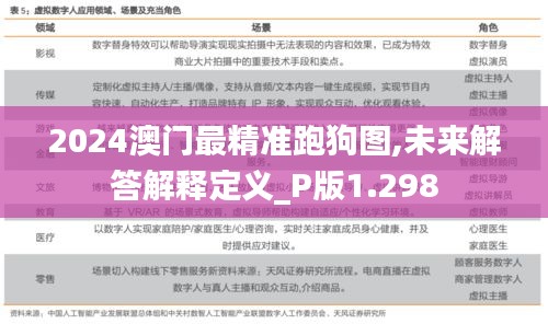 2024澳门最精准跑狗图,未来解答解释定义_P版1.298