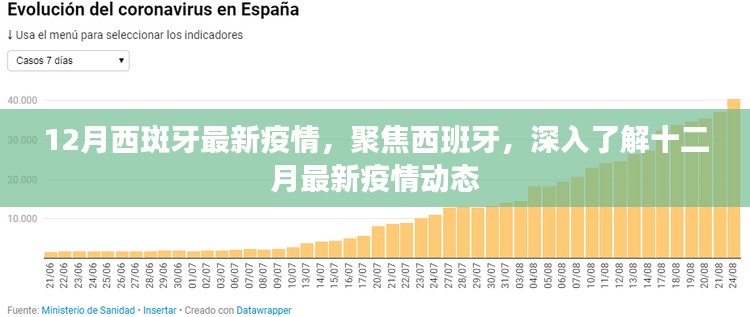 西班牙十二月最新疫情动态深度解析